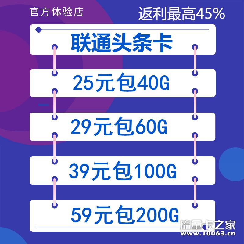 小茗联通，返利45%