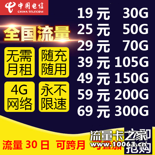 秒返 高返电信卡