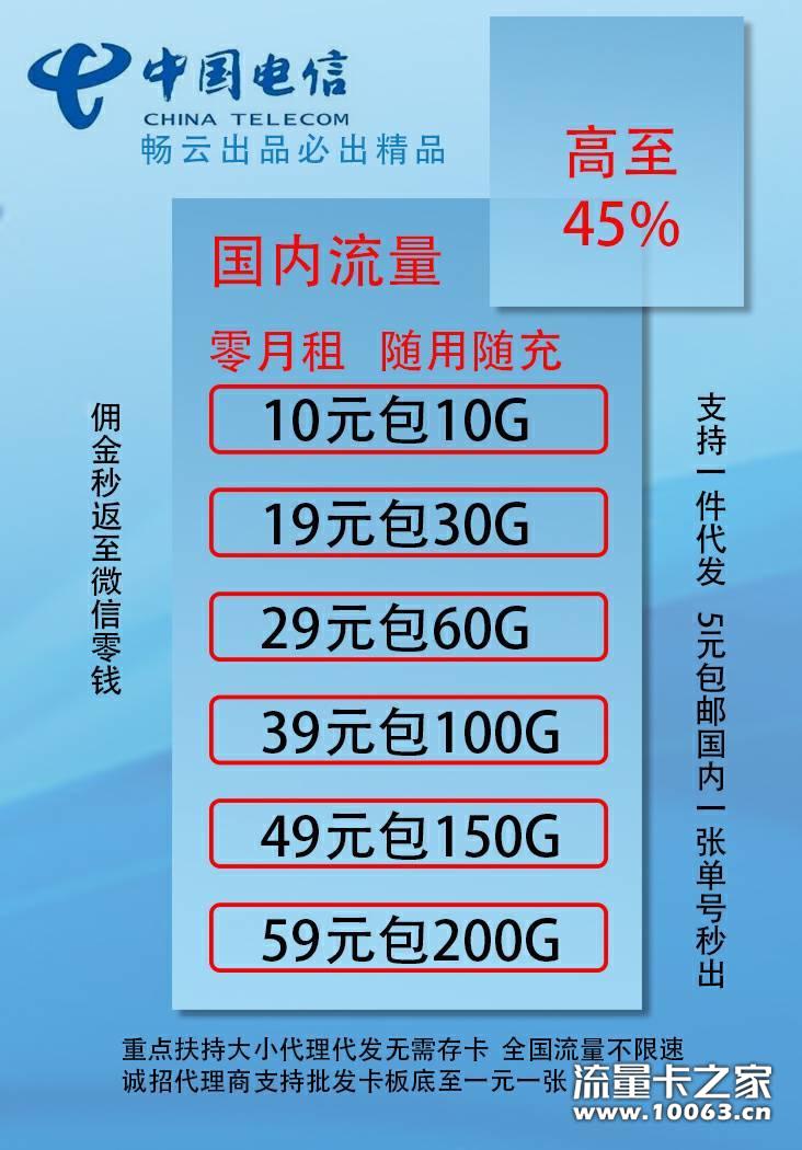 1张开后台代发
