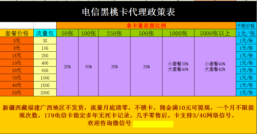 黑桃新政策.png