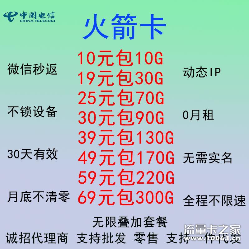 玩游戏做直播工作室电信流量卡秒返