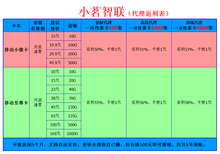小茗智联代理价格.png