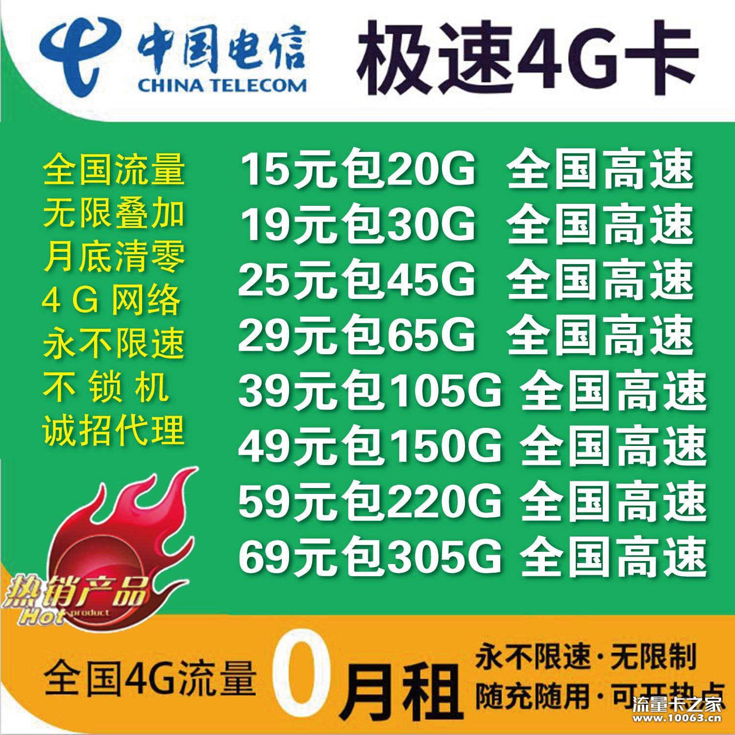 电信极速卡，超级稳卡。最高返利45%