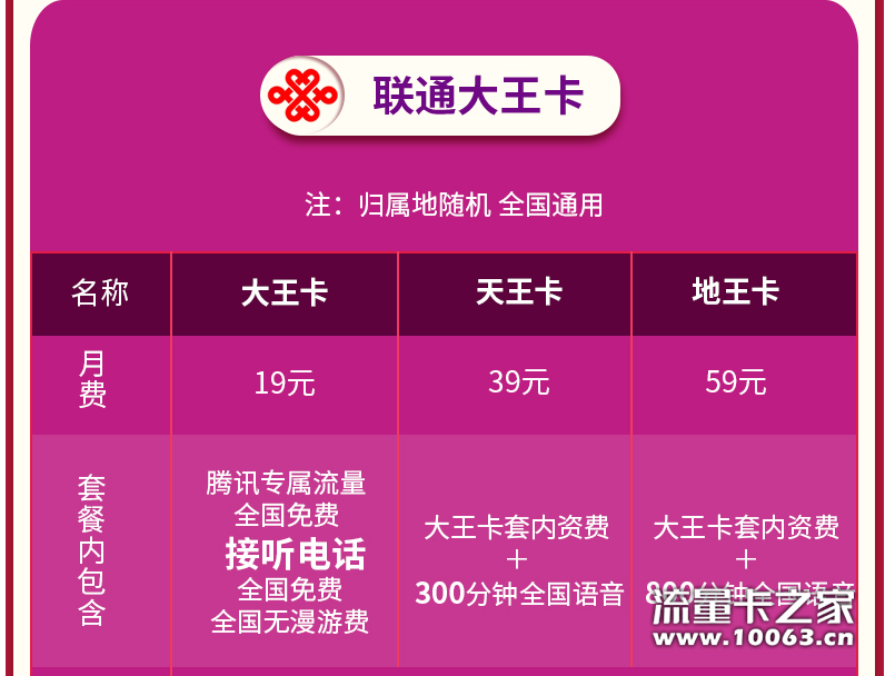 联通大王卡腾讯专属流量全国免费接听电话
